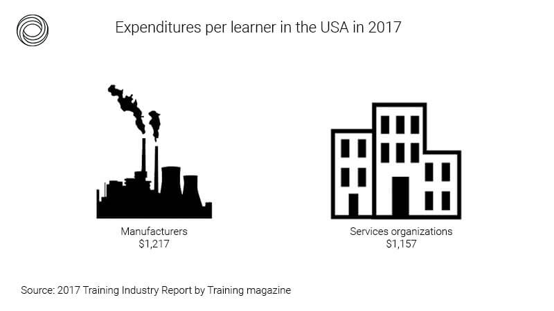 Enterprise training 