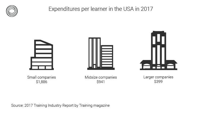 Enterprise training 