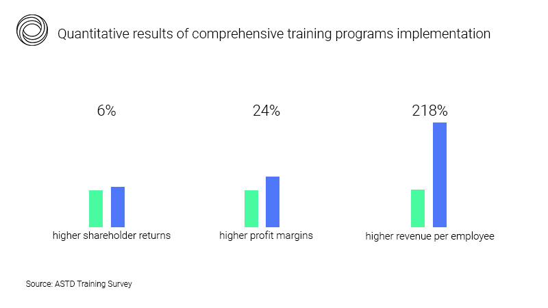 Enterprise training 