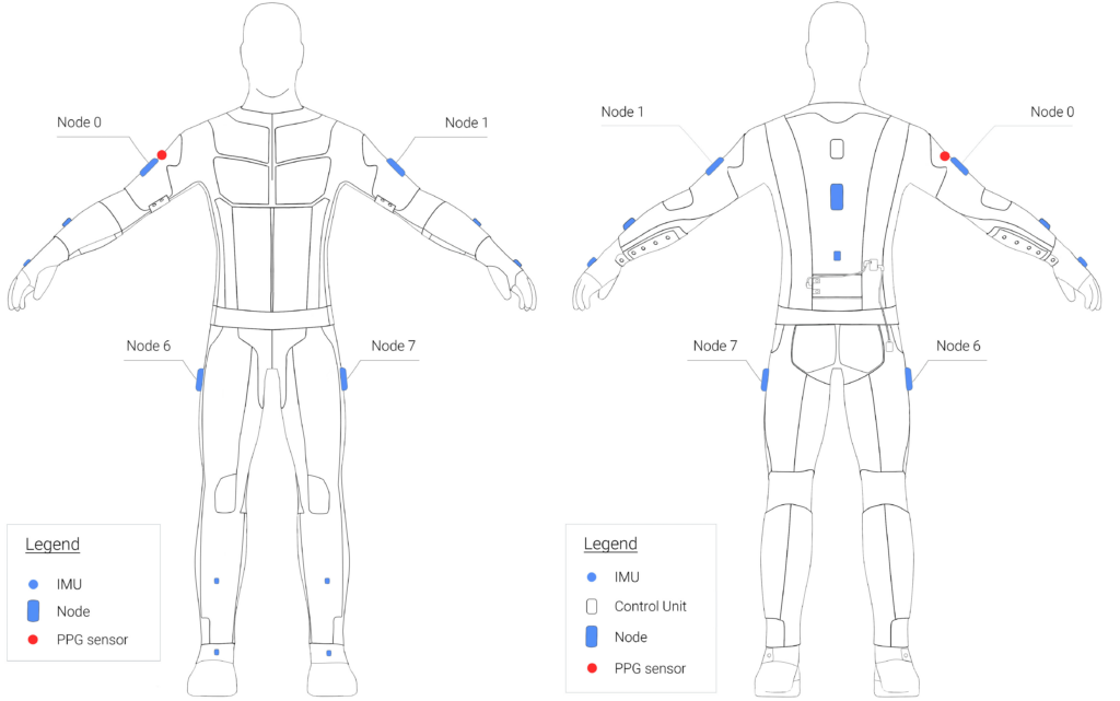 Improving immersive experiences and healthcare with PPG sensors 3