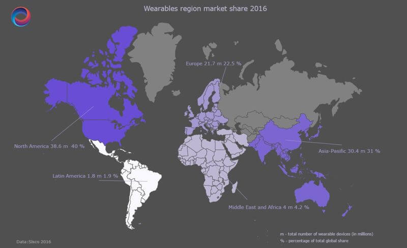 Wearables region market share_teslasuit