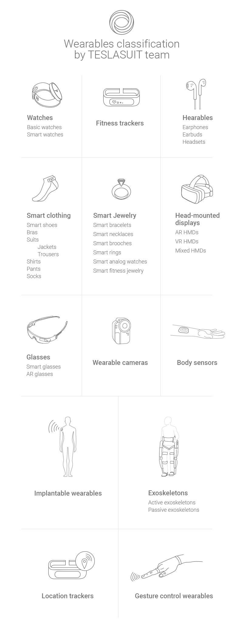 Wearables_classification_by_Teslasuit_team