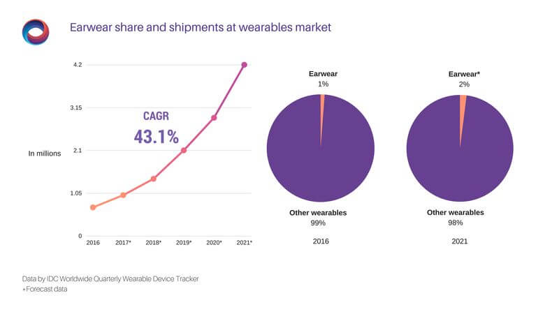 earwear market share