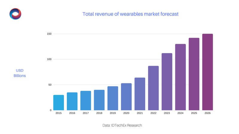 https://teslasuit.io/wp-content/uploads/market-revenue.jpg