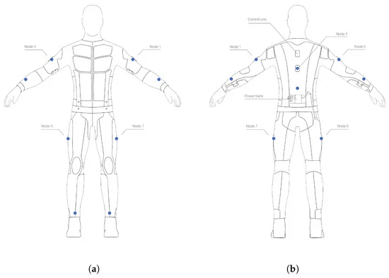 Workout of the Future. TESLASUIT as a Personal Trainer  1